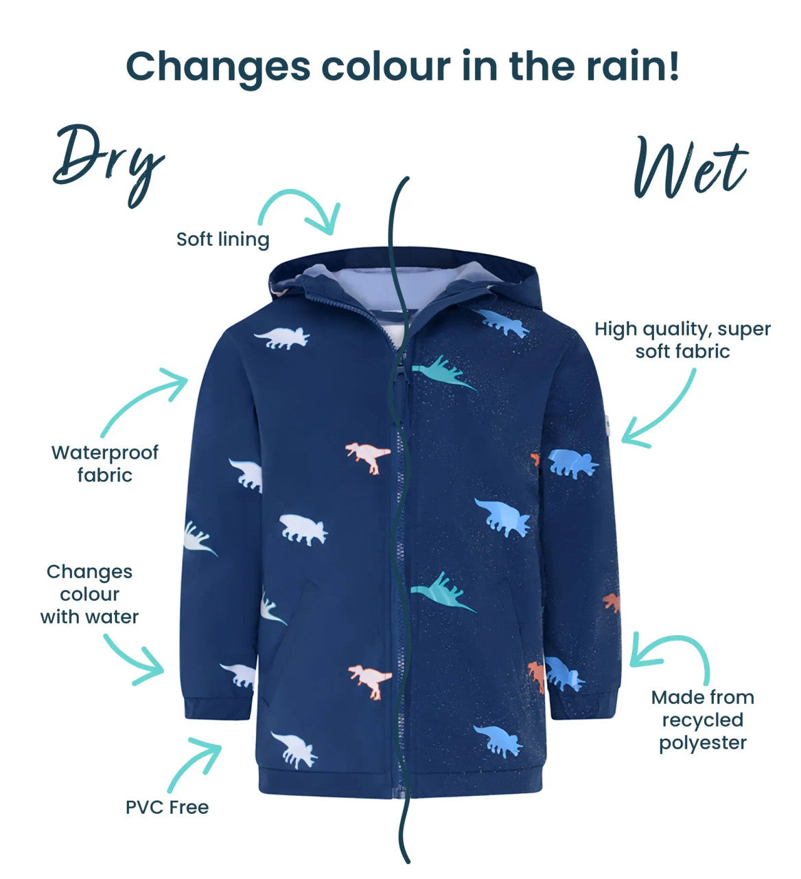 Color Changing Rain Coat
