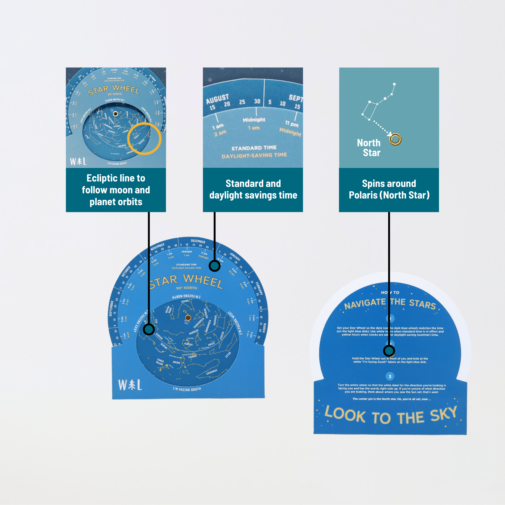 Look To The Sky Star Planisphere Wheel