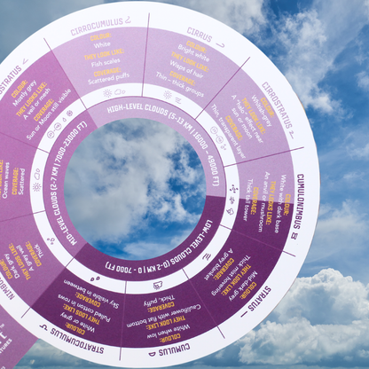 Cloud Identification Tool – Weather Observation Guide for Kids & Families