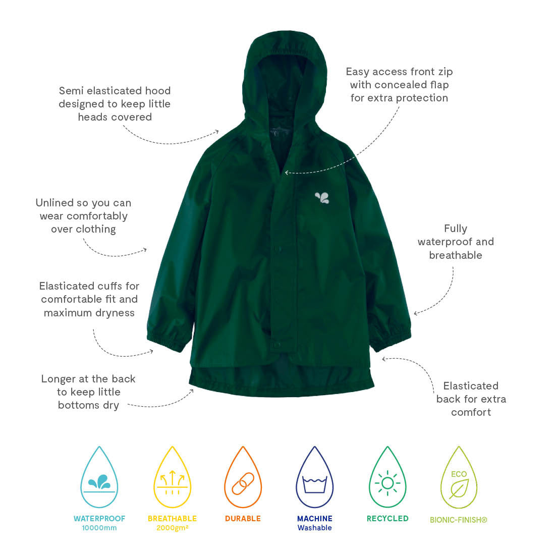 Kids Waterproof Originals Rain Jacket - Unlined, Zip and Storm Flap | Muddy Puddles 